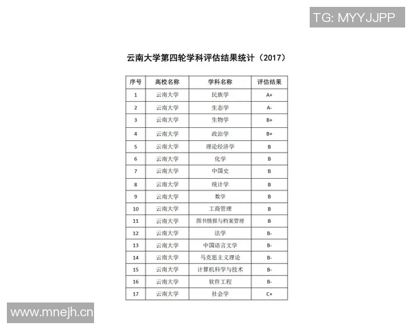 英超球队评级分档体系与实力评估模型