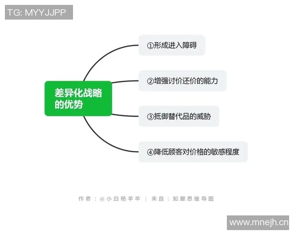《探索竞技special的创新与发展：如何在竞争激烈的环境中脱颖而出》